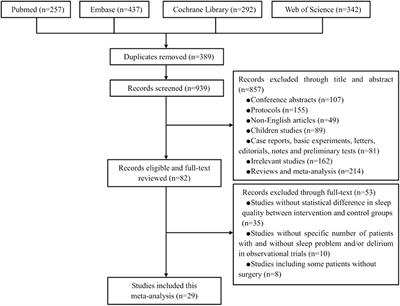 Perioperative Sleep Disturbances and Postoperative Delirium in Adult Patients: A Systematic Review and Meta-Analysis of Clinical Trials